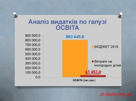 Житомирський міський голова Сергій Сухомлин провів зустріч з головами ОТГ, районів та сіл прилеглих до міста