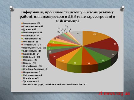 Житомирський міський голова Сергій Сухомлин провів зустріч з головами ОТГ, районів та сіл прилеглих до міста