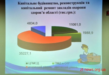 У 2018 році на Житомирщині планують побудувати та ввести в експлуатацію 10 амбулаторій