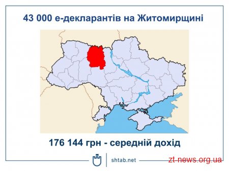 У Житомирській міській раді презентували чат-бота
