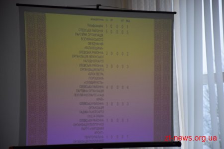 В Олевській міській раді почали користуватися електронною системою голосування