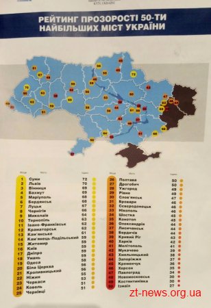 Житомир посів 15 сходинку у Рейтингу прозорості, Бердичів - 38