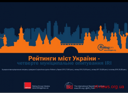 Житомир піднявся на 4 позиції в рейтингу міст України