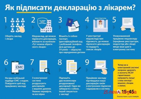 Як підписати декларацію з лікарем?