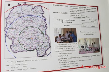 В обласній лікарні ім. О.Ф.Гербачевського вперше провели дві унікальні операції на серці