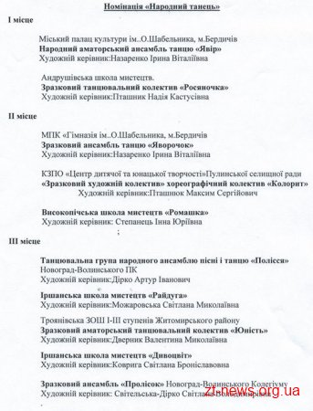 42 колективи Житомирщини взяли участь в конкурсі хореографічного мистецтва «У ритмі танцю»