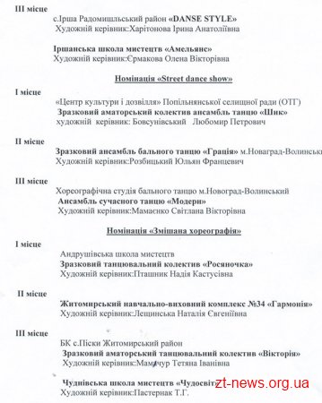 42 колективи Житомирщини взяли участь в конкурсі хореографічного мистецтва «У ритмі танцю»