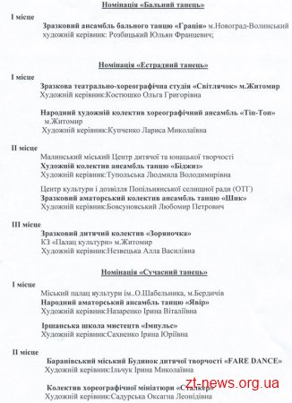 42 колективи Житомирщини взяли участь в конкурсі хореографічного мистецтва «У ритмі танцю»