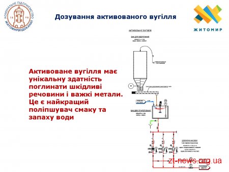 Наприкінці травня розпочнеться реконструкція очисних споруд водоканалу