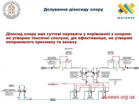 Наприкінці травня розпочнеться реконструкція очисних споруд водоканалу