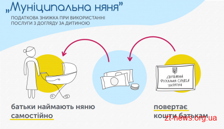 При народженні дитини кожна родина отримуватиме "пакунок малюка"