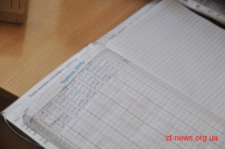 Радіаційний фон в місті Житомирі у межах норми