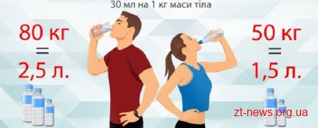 Поради як витримати спекотне літо