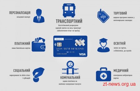 Вже у липні містяни матимуть універсальний і зручний інструмент –  картку житомирянина