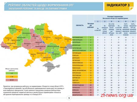 Житомирщина продовжує лідирувати у впровадженні реформи децентралізації