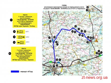 На Житомирщині ремонтуватимуть 2 мости через річку Тетерів