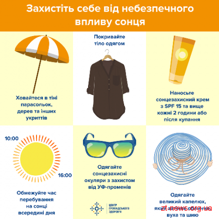 Рекомендації лікарів, як пережити спеку без негативного впливу на здоров’я