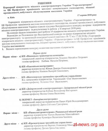 ЖТТУ посіло 2 місце в конкурсі на краще підприємство міського електротранспорту України