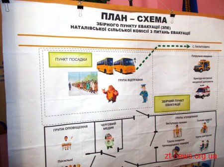 У Новоград-Волинському районі провели спеціальні навчання для евакуації населення у разі НС