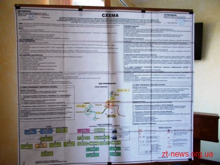 У Новоград-Волинському районі провели спеціальні навчання для евакуації населення у разі НС