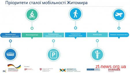 Експерти вражені темпами розвитку громадського транспорту у Житомирі