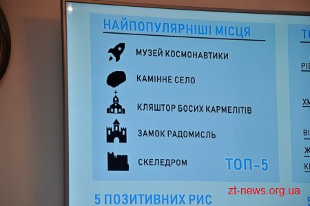 У Всесвітній день туризму громади Житомирщини презентували свої туристичні здобутки