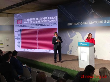 Міський голова Житомира відвідав Міжнародний Саміт мерів у столиці