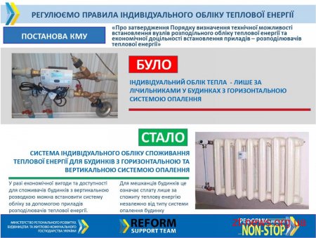 Відтепер в квартирах багатоповерхівок можна буде встановлювати лічильники тепла