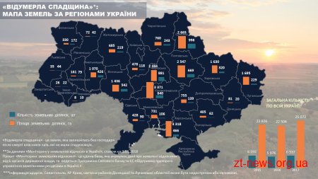 Відумерла спадщина: скільки землі залишилось на Житомирщині без господаря