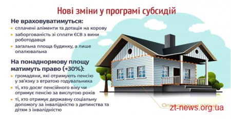 Як у новому опалювальному сезоні нараховуватимуть субсидії?