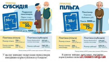 Сім'я має право вибору: користуватися в опалювальний період субсидією чи пільгою