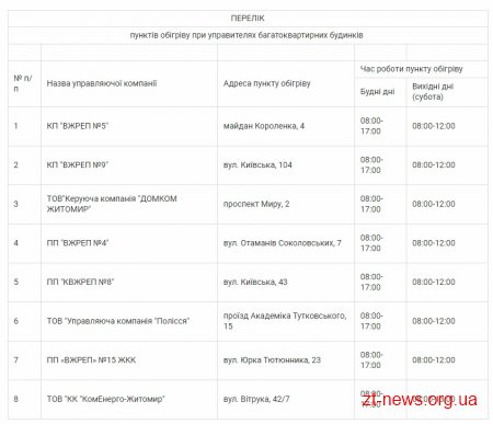 Перелік пунктів обігріву у Житомирі
