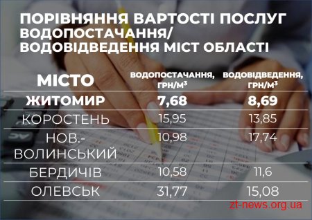 Сергій Сухомлин розповів про роботу КП «Житомирводоканал» у 2018 році та плани на наступний рік