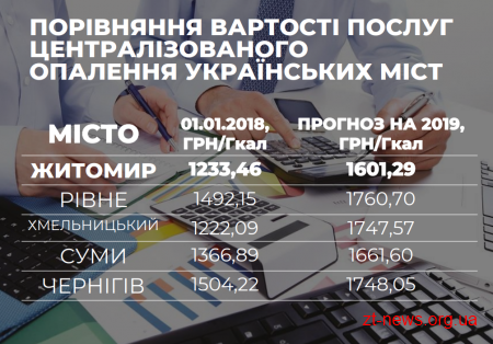 У Житомирі тариф на централізоване опалення один з найнижчих з усіх українських міст