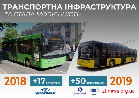 Розвиток транспортної інфраструктури – один з основних наших пріоритетів, - Сергій Сухомлин