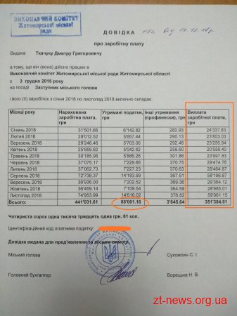Заступник міського голови розповів скільки зарплати отримав у 2018 році