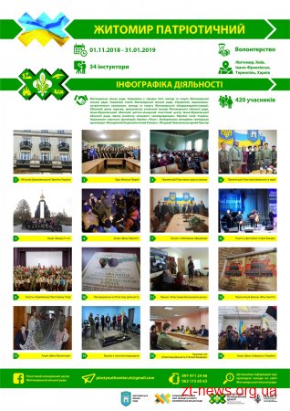 Директор Пластового молодіжного центру Максим Швець розповів про роботу Центру