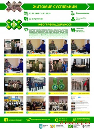 Директор Пластового молодіжного центру Максим Швець розповів про роботу Центру