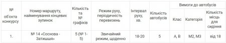 Управління транспорту шукає перевізника на маршрут №14 «Соснова-Затишшя»