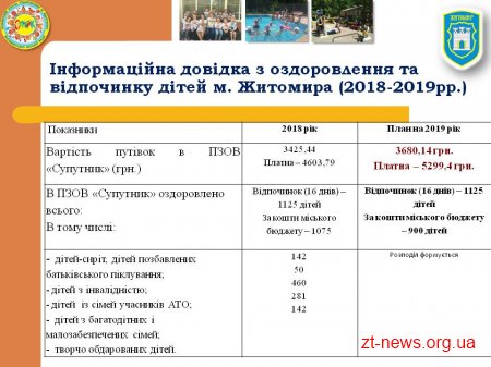 1125 маленьких житомирян відпочинуть у таборі «Супутник» у 2019 році