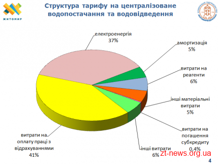 З 1 березня зросла вартість на водопостачання та водовідведення у Житомирі