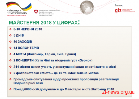 У Житомирі оголошено конкурс проектних пропозицій на участь в фестивалі «Майстерня міста Житомир 2019»