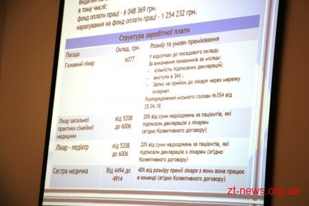 Підсумки медичної реформи у Житомирі