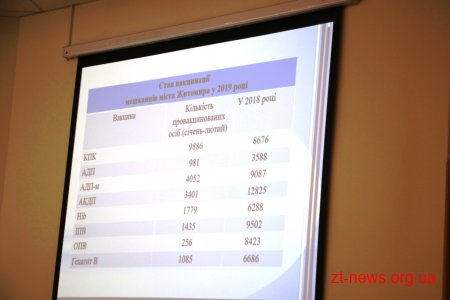 Підсумки медичної реформи у Житомирі