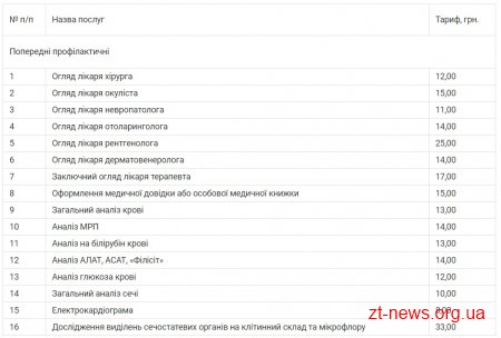 КП «Профілактика» змінило тарифи на платні медичні послуги
