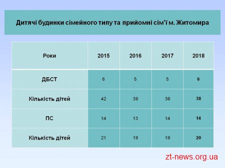 На обліку у службі у справах дітей міської ради перебуває 443 дитини