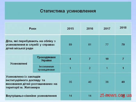 На обліку у службі у справах дітей міської ради перебуває 443 дитини