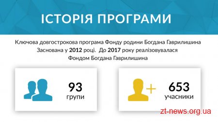 В прес-центрі Житомирської міської ради презентували програму «Молодь змінить Україну»