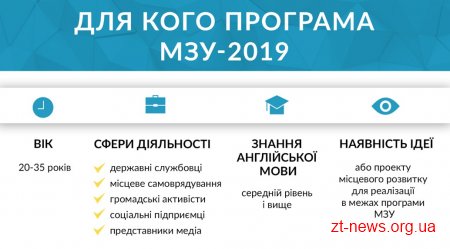 В прес-центрі Житомирської міської ради презентували програму «Молодь змінить Україну»