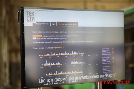 У Житомирі створено першу візуалізацію роботи громадського транспорту на основі відкритих даних по е-квитку